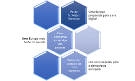 Programa de trabalho da Comissão Europeia para 2020