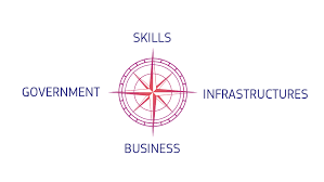 Digital Compass