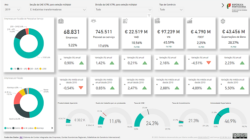 Dashboard de monitorização da atividade das empresas nacionais (não financeiras) – Clique na imagem Dashboard de monitorização da atividade das empresas nacionais (não financeiras) – Clique na imagem