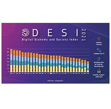 DESI