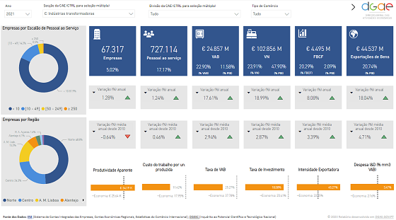Dashboard de monitorização da atividade das empresas nacionais (não financeiras) – Clique na imagem 