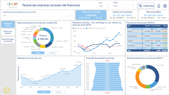 Pessoal das empresas nacionais não financeiras – Clique na imagem para aceder 