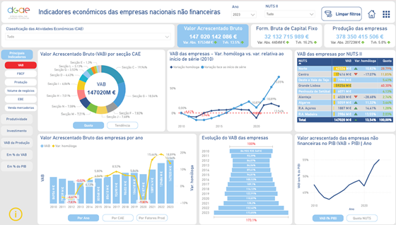Indicadores económicos das empresas nacionais não financeiras – Clique na imagem para aceder   