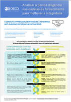 Analisar a devida diligência nas cadeias de fornecimento para melhorar a integridade Analisar a devida diligência nas cadeias de fornecimento para melhorar a integridade
